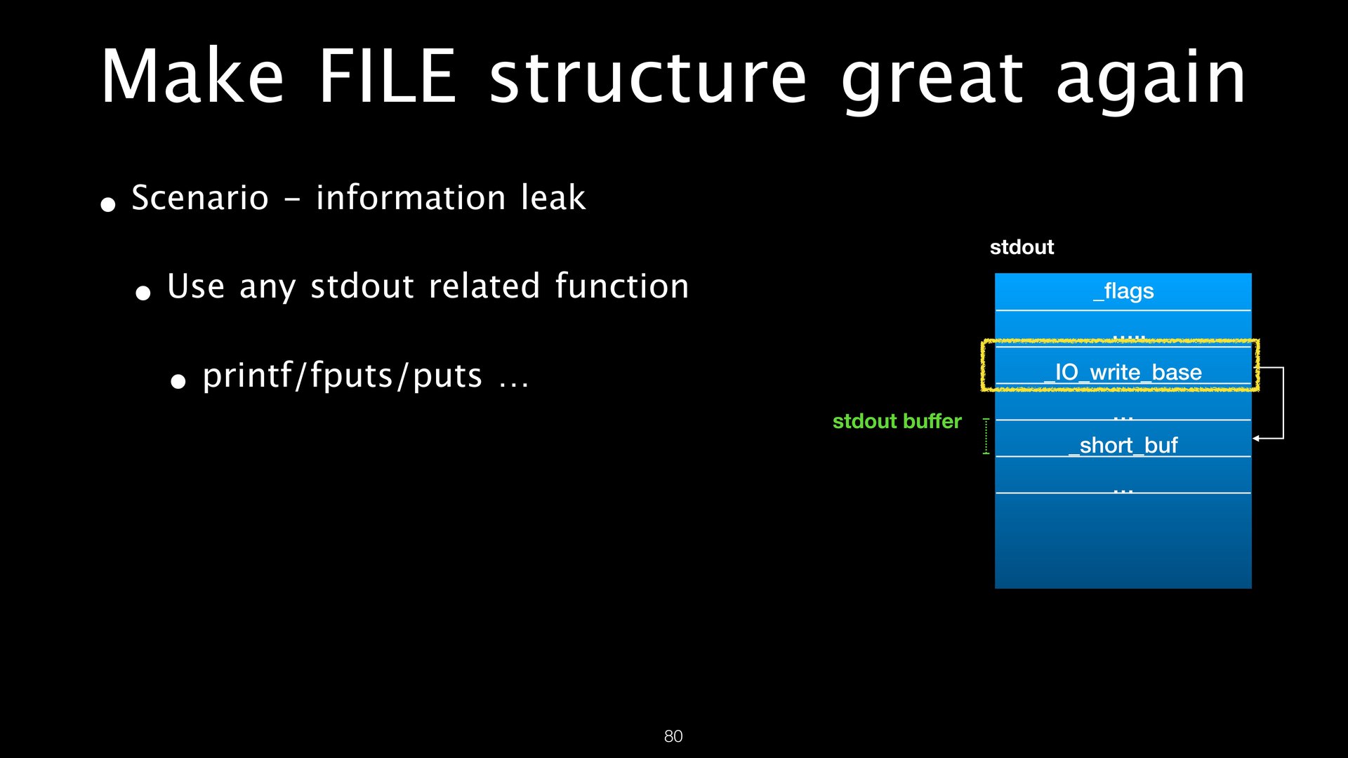 FILE Structures page 80
